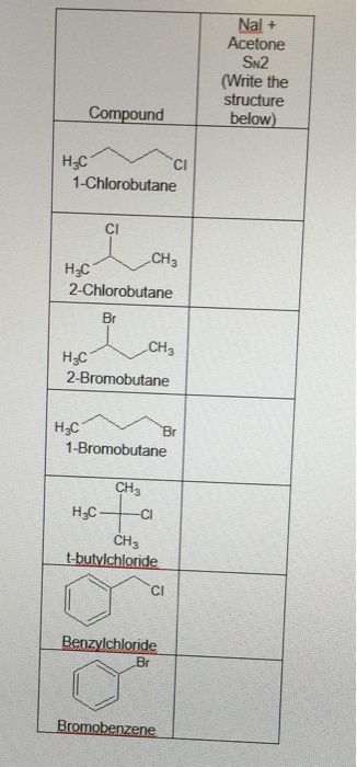 Nal + Acetone SN2 (Write the structure Compound below) НнС 1-Chlorobutane CI CI CHз Нс 2-Chlorobutane Br CHз НС 2-Bromobutane