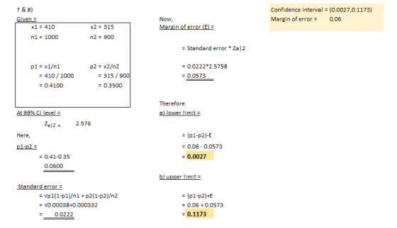 Confidence Interval = (0.0027,0.1173) Margin of error = 0.06 7 & 8) Given = x1 = 410 n1 = 1000 Now, Margin of error (E) = x2