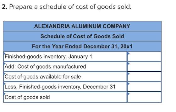 2. Prepare a schedule of cost of goods sold. ALEXANDRIA ALUMINUM COMPANY Schedule of Cost of Goods Sold For the Year Ended December 31, 20x1 Finished-goods inventory, January 1 Add: Cost of goods manufactured Cost of goods available for sale Less: Finished-goods inventory, December 31 Cost of goods sold
