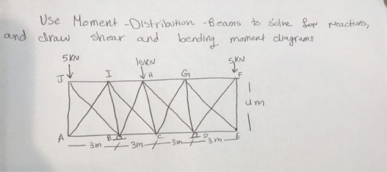 Use Moment Oistrilouhon Beams o solne ox reactions, cdrauu hear and bedig manant clgrn Hon-Beams ISや 5 KN GKN KN G1 u m