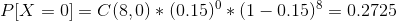 P[X=0]=C(8,0)*(0.15)^{0}*(1-0.15)^{8}=0.2725