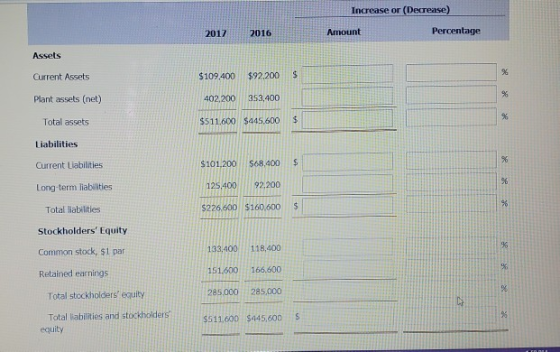 Increase or (Decrease) 2017 2016 Amount Percentage Assets Current Assets $ Plant assets (net) $109.400 $92.200 402,200 353,40