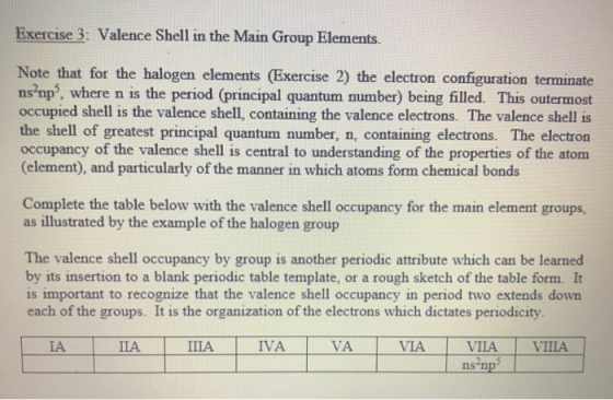 Exercise 3: Valence Shell in the Main Group Elements. Note that for the halogen elements (Exercise 2) the electron configurat