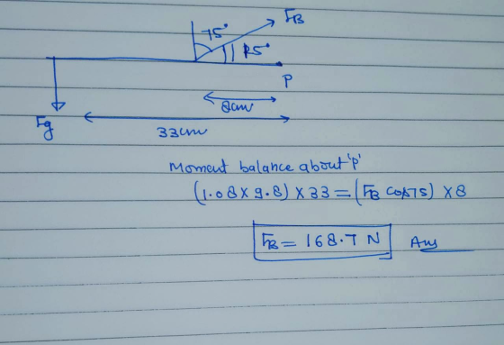 FB dan 33um Moment balance about? (1.08X9.8) x 33 = (Fig Costs) X8 F = 168.IN] Any =16&.IN Ans