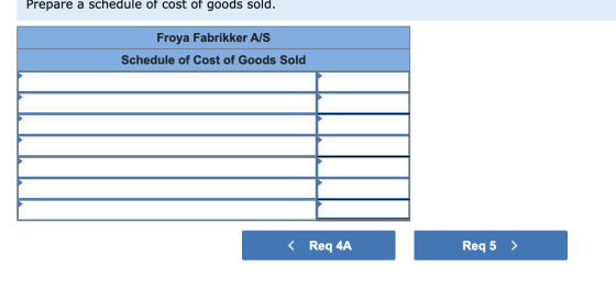 Prepare a schedule of cost of goods sold. Froya Fabrikker A/S Schedule of Cost of Goods Sold < Req 4A Req 5