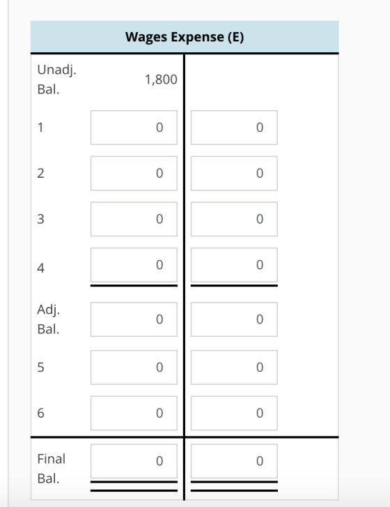 Wages Expense (E) Unadj Bal. 1,800 0 0 0 4 Adj Bal. 0 0 0 0 0 Final Bal 0 0
