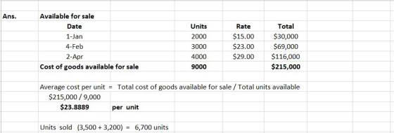 Available for sale Ans. Total Date Units Rate $15.00 $30,000 $69,000 $116,000 1-Jan 2000 $23.00 4-Feb 3000 $29.00 2-Apr 4000