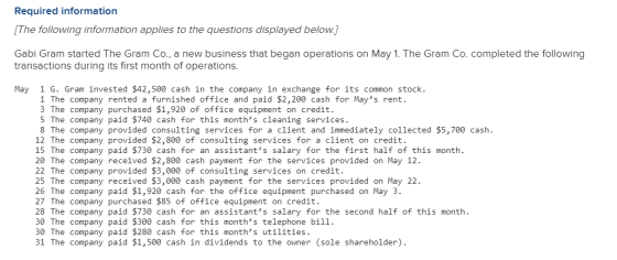Required information [The following information applies to the questions displayed below.) Gabi Gram started The Gram Co., a
