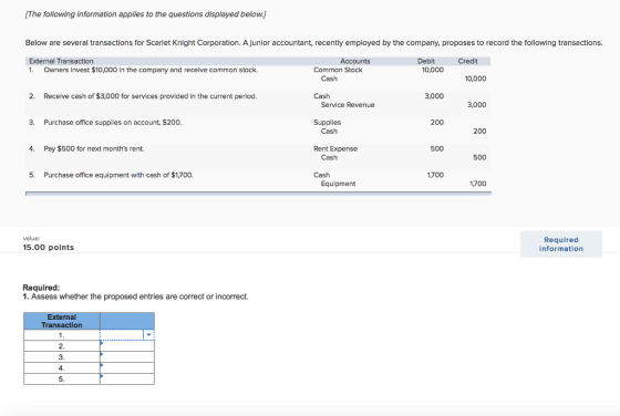 The following information applies to the questions displayed below. Below are several transactions for Scarlet Knight Corporation. A junior accountant, recently employed by the company, proposes to record the following transactions. Credit External Transaction 1. Owners Invest $10,000 In the company and recelve common stock. Accounts Debit Common Stock 10,000 Cash 10,000 2. Receive cash of $3,000 for services provided in the current period. Cash 3,000 Service Revenue 3,000 3. Purchase office supplies on account, $200. Supplies 200 Cash 200 4. Pay $500 for next months rent. Rent Expense 500 Cash 500 5. Purchase office equipment with cash of $1,700. Cash 1,700 Equlpment 1,700 value: 15.00 points Required information Required 1. Assess whether the proposed entries are correct or incorrect. rna Transaction 2