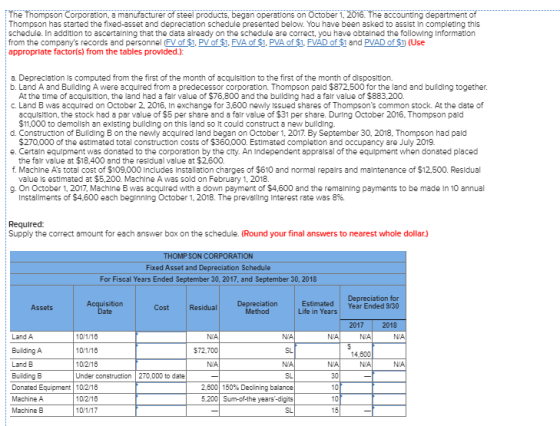 Thompson Corporation, a manufacturer of steel products, began operations on October 1, 2016. The accounting department Thompson has started the fixed-asset and depreclation schedule presented below. You have been asked to assist In completing ths schedule. In addition to ascertalning that the data already on the schedule are correct, you have obtalned the following Information from the companys records and personnel (FV of $1. PV of $1. FVA of $1. PVA of $1, FVAD of $1 and PVAD of $1 (Use appropriate factor(s) from the tables provided.): a. Depreclation is computed from the first of the month of acqulsition to the first of the month of disposition. b. Land A and Bulding A were acquired from a predecessor corporation. Thompson pald $872,500 for the land and bullding together. At the time of acquisition, the land had a falr value of $76,800 and the building had a falr value of $883,200. c. Land B was acquired on October 2, 2016, In exchange for 3,600 newly Issued shares of Thompsons common stock. At the date of acqulsition, the stock had a par value of $5 per share and a falr value of $31 per share. During October 2016, Thompson pald d. Construction of Bullding B on the newly acquired land began on October 1, 2017. By September 30, 2018. Thompson had pald e. Certaln equipment was donated to the corporation by the city. An Independent appralsal of the equlpment when donated placed f. Machine As total cost of $109,000 Includes Installation charges of $610 and normal repairs and malntenance of $12,500. Resldual g. On October 1, 2017, Machine B was acqulred with a down payment of $4,600 and the remalning payments to be made In 10 annual $11,000 to demolish an existing building on this land so lt could construct a new bullding. $270.000 of the estimated total construction costs of $360,000. Estlmated completion and occupancy are July 2019. the falr value at $18,400 and the residual value at $2600. value Is estimated at $5,200. Machine A was sold on February 1, 2018. Installments of $4,600 each beginning October 1, 2018. The prevaling Interest rate was 8%. Supply the correct amount for each answer box on the schedule. (Round your final answers to nearest whole dollar.) Fixed Asset and Depreciation Schedule For Fiscal Years Ended September 30, 2017, and September 30, 2018 Depreciation for Life in Years Year Ended 9/30 2017 2018 Estimated Assets Cost ResidualDepreciation Date Method Land A Building A Land B Building B Donated Equipment 10/216 MachineA Machine B 10/1/16 10/1/16 10/2/16 Under construction 270,000 to date 572,700 SL NIA SL 2.600| 150% Declining balance 200 Sum-of-the years-digits SL 14,600 NIA 30 10 10 15 10/216