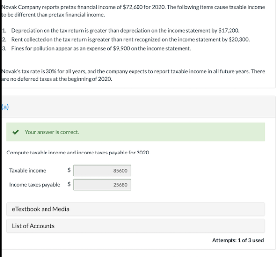 Novak Company reports pretax financial income of $72,600 for 2020. The following items cause taxable income to be different t