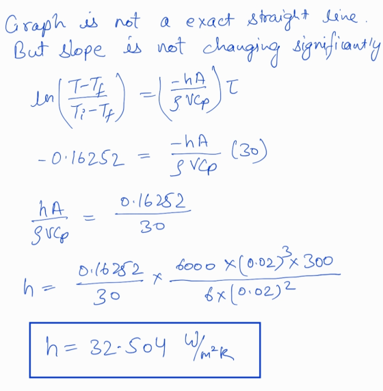 -ha Graph is not a exact straight line. But slope is not changing significantly T-TE Ti-Tf 3 VCp -0.16252 (30 SVCP len -ha 0.