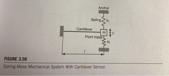 Anchor Spring Cantilever Point mass k2 FIGURE 3.56 Spring-Mass Mechanical System With Cantilever Sensor.