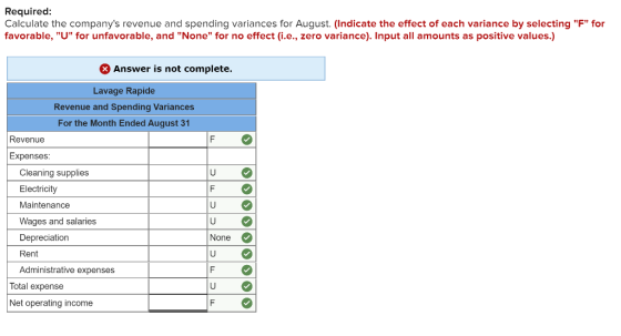 Required: Calculate the companys revenue and spending variances for August. (Indicate the effect of each variance by selecti