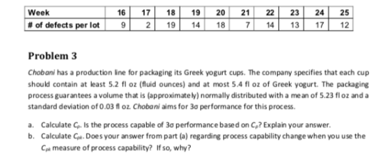 Week 6 17 819 20 21 2223 24 25 14 13 172 ее # of defects per lot 2 19 1418 Problem 3 Chobani has a production line for packag