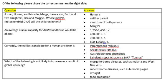 of the following please chose the correct answer on the right side: Question Answers A man, Homer, and his wife, Marge, have a son, Bart, and Homers two daughters, Lisa and Maggie. Whose mtDNA neither parent (mitochondrial DNA) will the children inherit? a mixture of both parents Marges An average cranial capacity for Australopithecus would be 1,200-1,400 C. C. about: 400-500 C. C. 700-800 c. C. 800-1,000 C.C. Currently, the earliest candidate for a human ancestor is: Paranthropus robustus Ardipithecus ramidus. Australopithecus anamensis Sahelanthropus tchadensis (AKA Toumai Which of the following is not likely to increase as a result of mosquito-borne diseases, such as malaria and West global warming? Nile virus rodent-borne diseases, such as bubonic plague drought food production