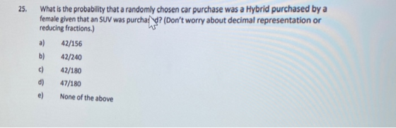25. What is the probability that a randomly chosen car purchase was a Hybrid purchased by a female given that an SUV was purc