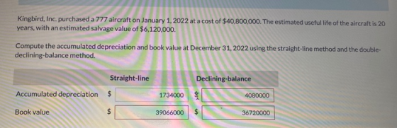 Kingbird, Inc. purchased a 777 aircraft on January 1, 2022 at a cost of $40,800,000. The estimated useful life of the aircraf