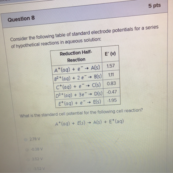 Question 8 5 pts Consider the following table of standard electrode potentials for a series of hypothetical reactions in aque