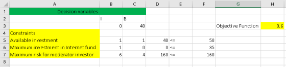Decision variables 40 Objective Function 3.6 4 Constraints 5 Available investment 401 Maximum investment in Internet fund 7Ma