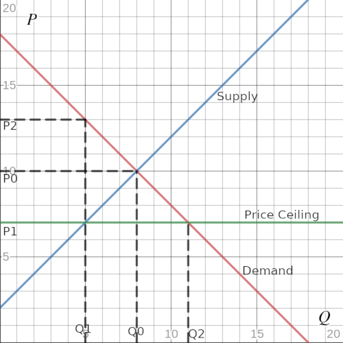 20 1:5 Suppl Price Ceilin P1 Deman 15