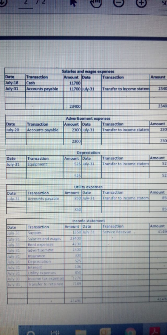 Amou July-18 July 31 Transaction Cash Account Accounts payable Salaries and wages expenses Amount Date Transaction 11700) 117