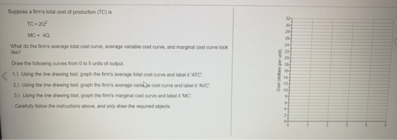Suppose a firms total cost of production (TC) is TC = 20 MC = 40 What do the firms average total cost curve, average variab