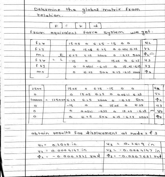 Determine Jelation. the global mateix from [k][d] equivalent system from force we get . fare 15.05 6.25 0 -15 42 F29 15.05 6-