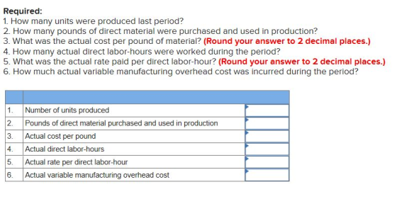 Required: 1. How many units were produced last period? 2. How many pounds of direct material were purchased and used in produ
