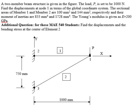 A two-member beam structure is given in the figure. The load, P, is set to be 1000 N. Find the displacements at node 1 in ter