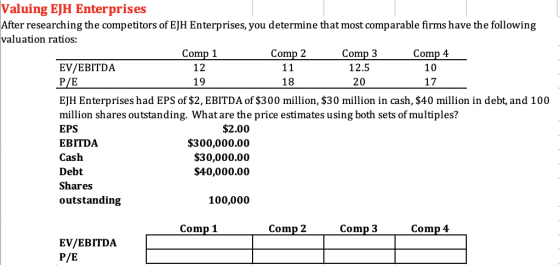 12.5 P/E Valuing EJH Enterprises After researching the competitors of EJH Enterprises, you determine that most comparable fir