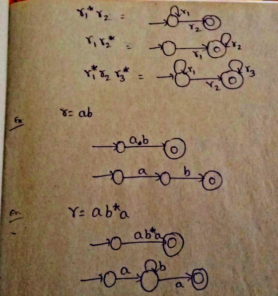 о 8= ab 이 холь -10) охоо Y= abta &\ --- авто 0°