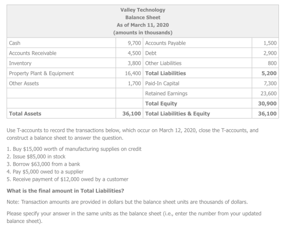 Valley Technology Balance Sheet As of March 11, 2020 (amounts in thousands) Cash 9,700 Accounts Payable 1,500 Accounts Receiv