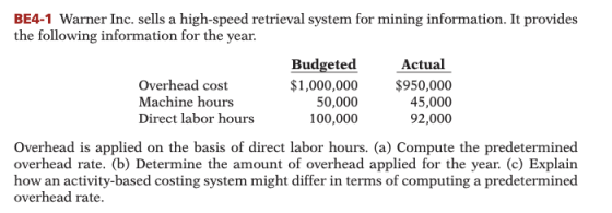 BE4-1 Warner Inc. sells a high-speed retrieval system for mining information. It provides the following information for the y