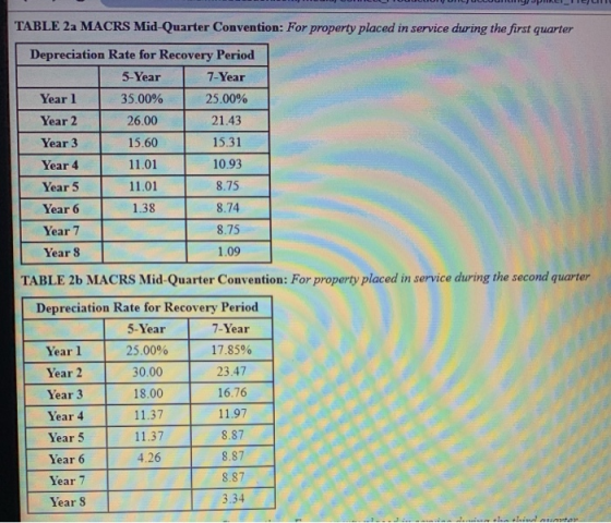 coulCULOUI) PULITICI TABLE 2a MACRS Mid-Quarter Convention: For property placed in service during the first quarter Depreciat