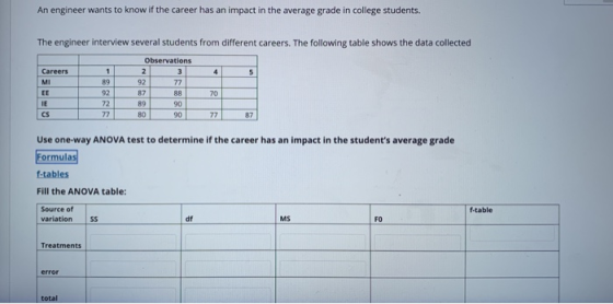 An engineer wants to know if the career has an impact in the average grade in college students. The engineer interview severa