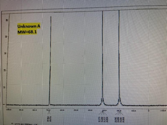 Unknown A MW=68.1 -100 2017 EN JI M TTC NG IOCY61 311161 x parte