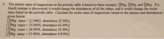 The atomic mass of magnesium on the periodic table