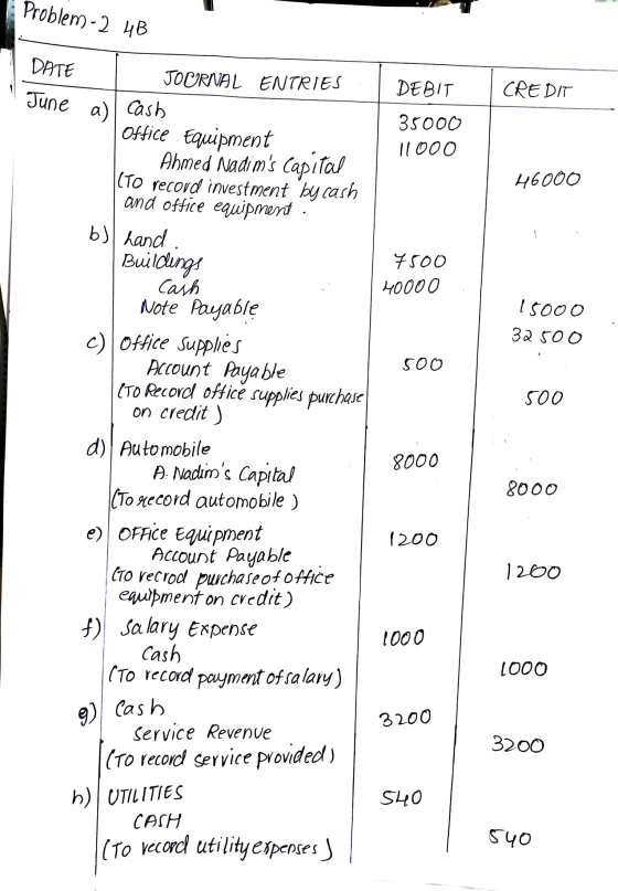 Problem - 2 4B DATE JOURNAL ENTRIES DEBIT CREDIT June a) Cash 35000 11000 46000 7500 40000 15000 32500 500 Office Equipment A