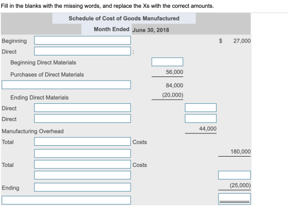 Fill in the blanks with the missing words, and replace the Xs with the correct amounts. Schedule of Cost of Goods Manufacture
