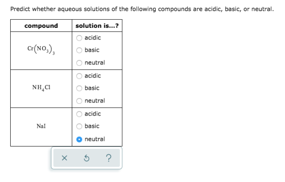 Predict whether aqueous solutions of the following compounds are acidic, basic, or neutral. compound Cr(NO) solution is...? a