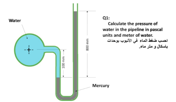 Water Q1: Calculate the pressure of water in the pipeline in pascal units and meter of water. 800 mirr احسب ضغط الماء في الأن