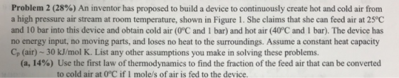 Problem 2 (28%) An inventor has proposed to build a device to continuously create hot and cold air from a high pressure air stream at room temperature, shown in Figure 1. She claims that she can feed air at 25°C and 10 bar into this device and obtain cold air (0°C and 1 bar) and hot air (40°C and 1 bar). The device has no energy input, no moving parts, and loses no heat to the surroundings. Assume a constant heat capacity Cp (air)~ 30 kJ/mol K. List any other assumptions you make in solving these problems. (a, 14%) Use the first law of thermodynamics to find the fraction of the feed air that can be converted to cold air at 0°C if 1 mole/s of air is fed to the device
