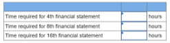 Time required for 4th financial statement Time required for thinancial statement Time required for 16th financial statement