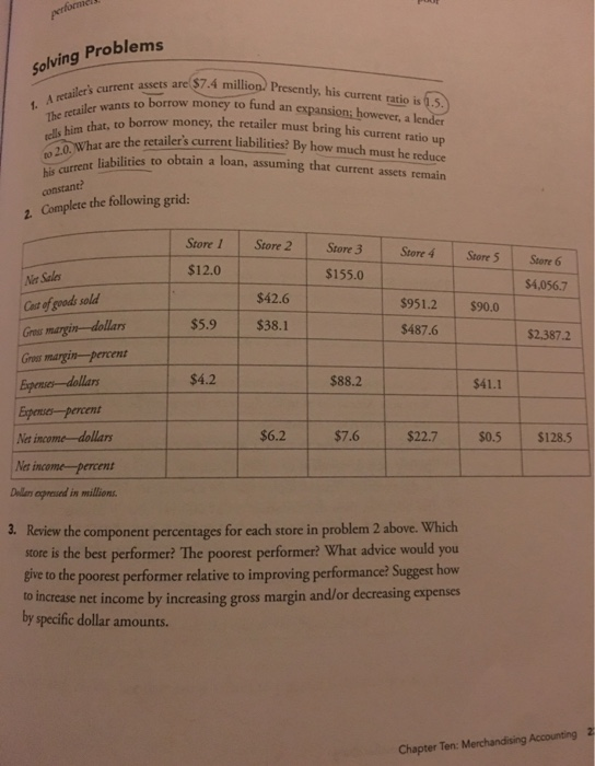 perfo Solving Problems 1. A retailers current assets are $7.4 million Presently, his current ratio is .5.) The retailer wants