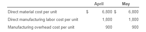April $ Direct material cost per unit Direct manufacturing labor cost per unit Manufacturing overhead cost per unit 6,800 $ 1