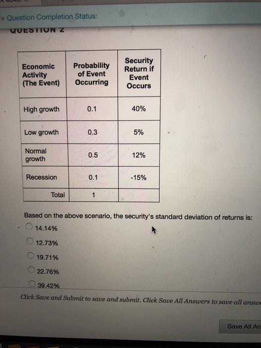 v Question Completion Status: QUESTION Security Economic Probability Activity Return if of Event (The Event) Occurring Event Occurs High growth Low growth Normal 0.1 40% 0.3 5% 0.5 12% growth Recession 0.1 -15% Total Based on the above scenario, the securitys standard deviation of returns is: 14.14% 12.73% 0 19.71% o 22.76% 0 39.42% Click Save and Submit to save and submit. Clhick Save All Answers to save all answ Save All An