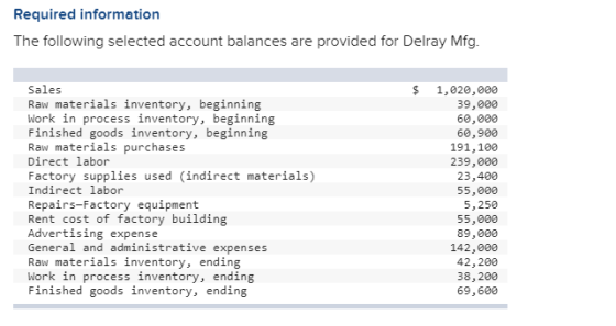 Required information The following selected account balances are provided for Delray Mfg. $ Sales Raw materials inventory, be