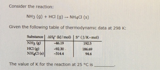 Consider the reaction: NH3 (g) + HCl (g) → NH4Cl (s) Given the following table of thermodynamic data at 298 K: Substance! AH/M/mol) I s。(J/K-mol) NH3 g) HCI (g) NHCI)-3144 -46.19 -92.30 192.5 186.69 94.6 The value of K for the reaction at 25 °c is