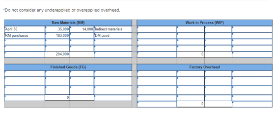 *Do not consider any underapplied or overapplied overhead. Work in Process (WIP) Raw Materials (RM) 14,000 Indirect materials